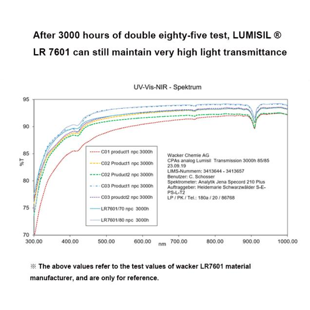 What's The Advantage Of Optical Liquid Silicone Fly-eye Lens?cid=8