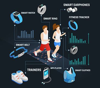 Smart Wearable