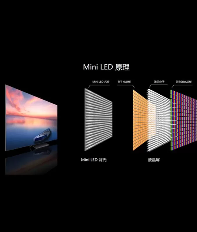 Mini TV