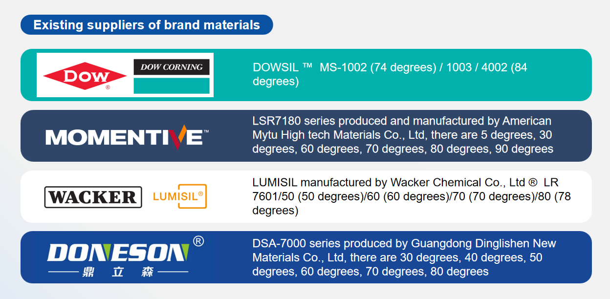 LSR Overmolding Injection Silicone Optics Manufacturer