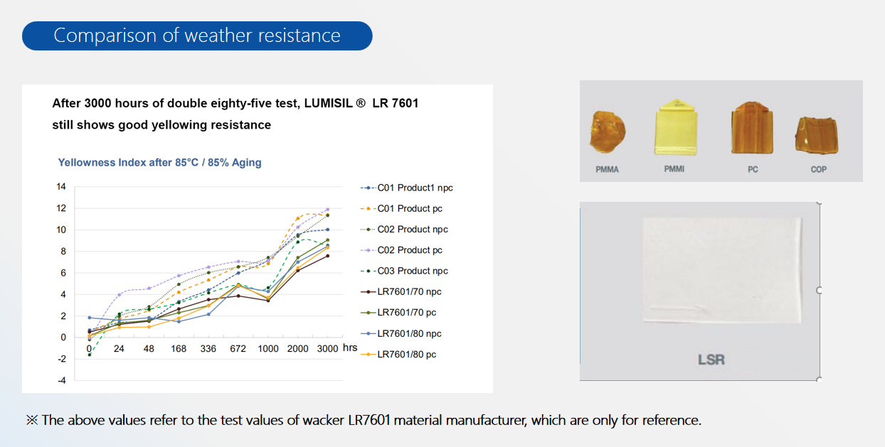 LSR Overmolding Injection Silicone Optics Manufacturer