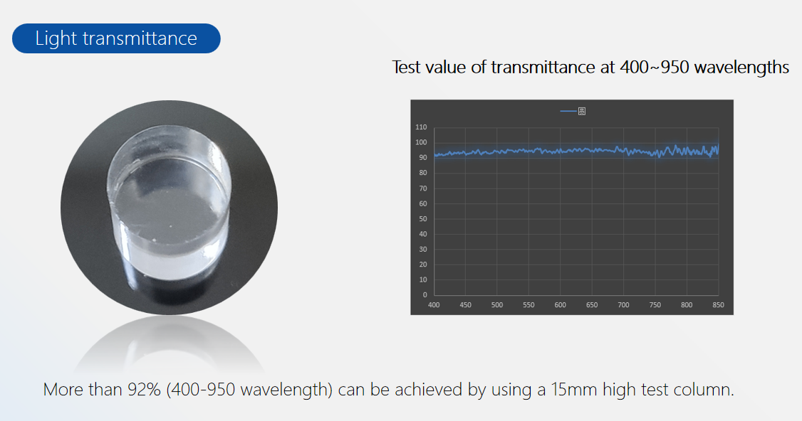 LSR Lenses For Automotive Headlight