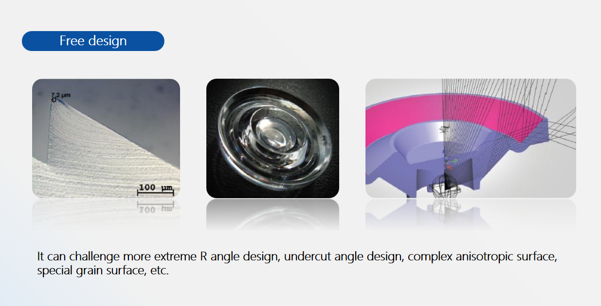 Silicone Condensation Headlight Lens Supplier