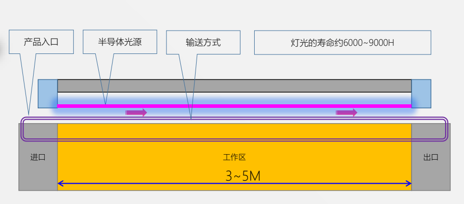 Introduction Of Silicone Surface Activation Treatment Process