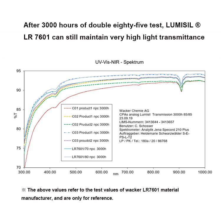 LED Projector Lens