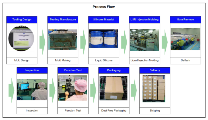 Optical Silicone Molding Fly Eye Lens