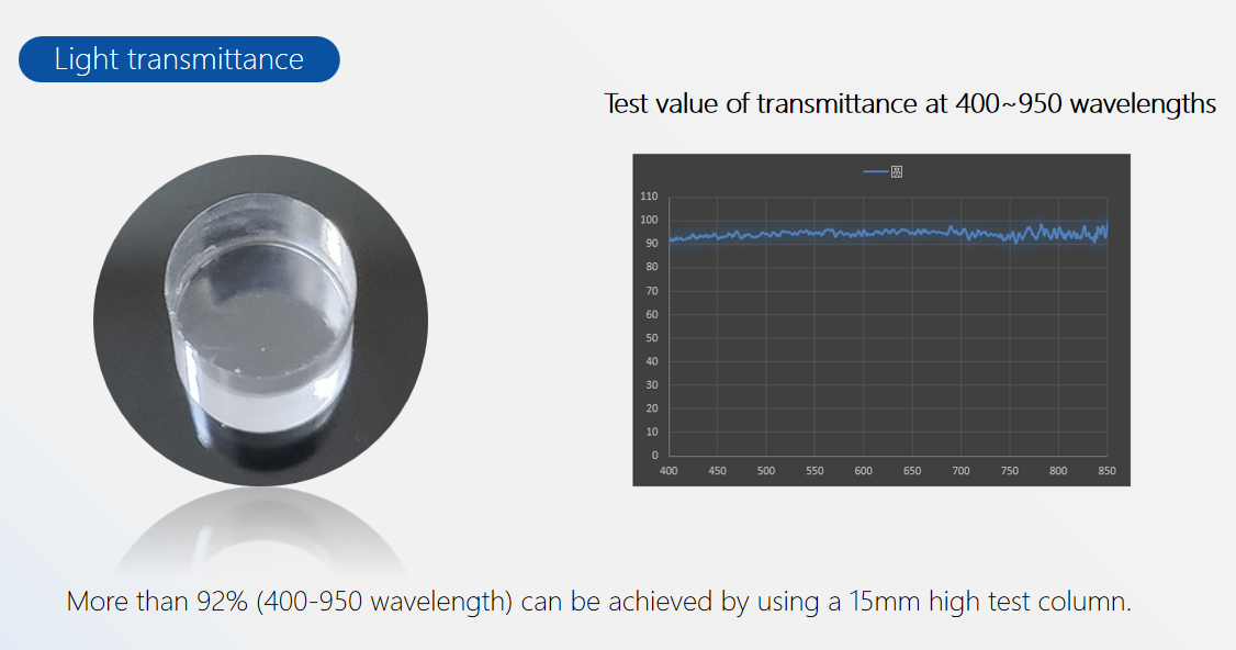 Silicon Lens