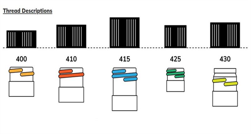 28 400 Beverage Dispensing Closure-Blue