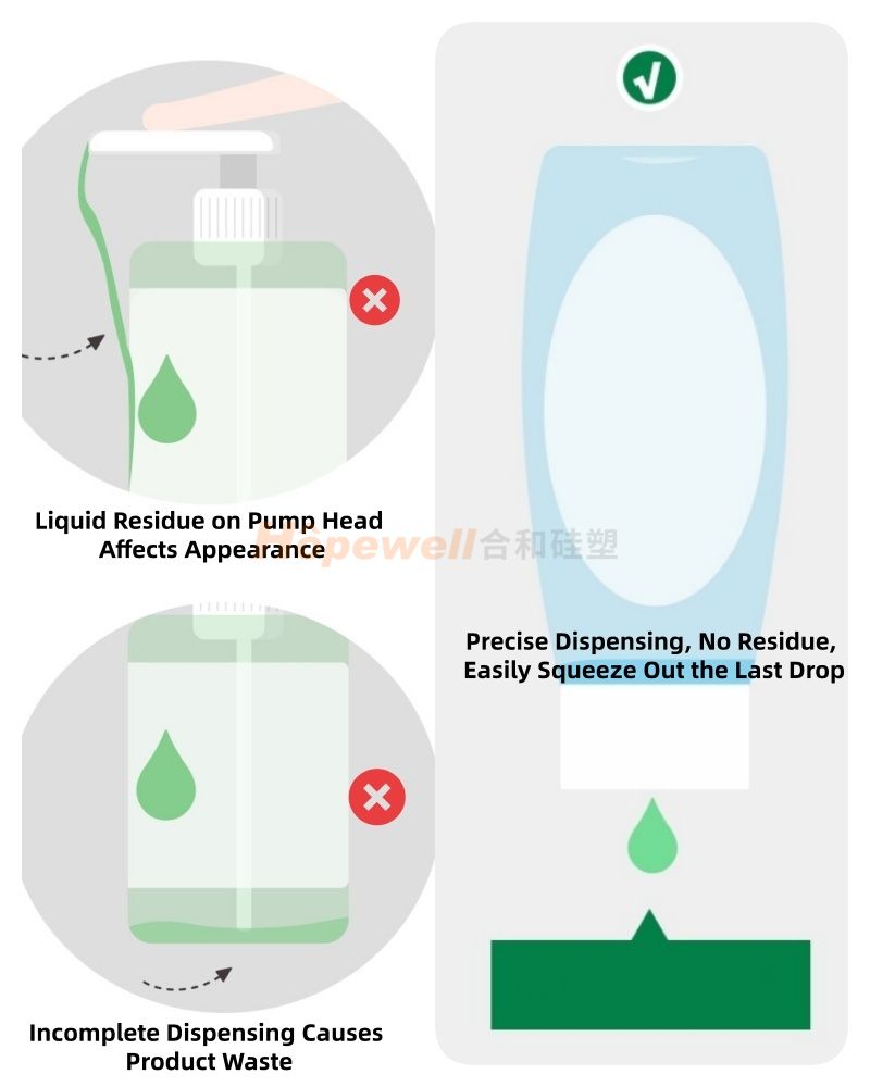 Inverted No-Flip Top Caps: A New Trend in Kitchen Cleaning Product Packaging